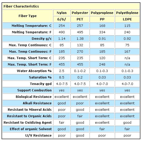 nylon-polyester-polypropylene-polyethylene-mesh