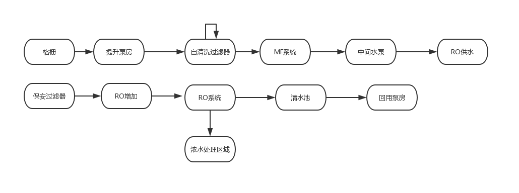 1576394537486259.jpg 财务报销流程.jpg