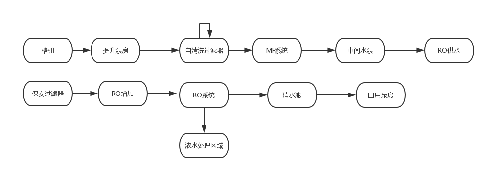 财务报销流程.jpg