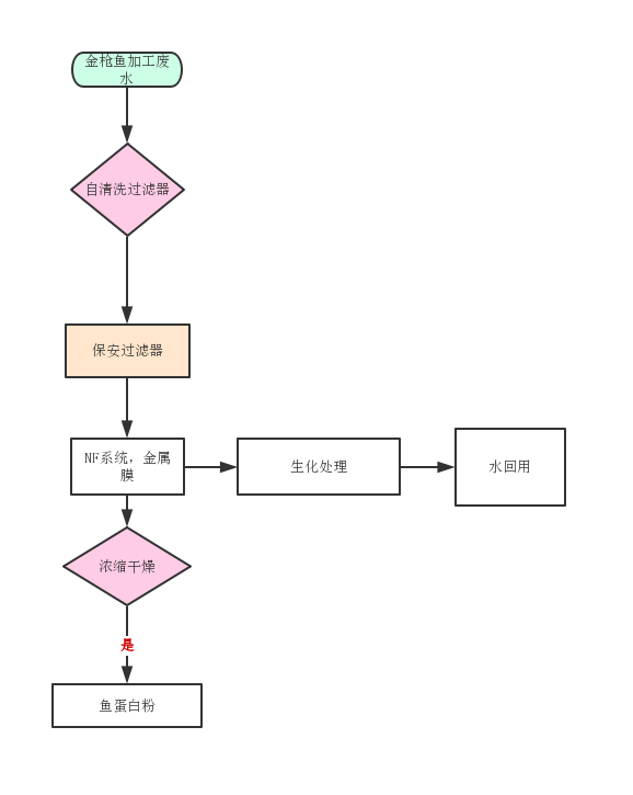 1577628511333109.jpg 条件结构流程图(1).jpg