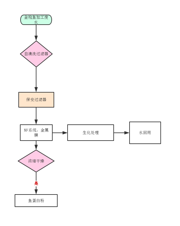 条件结构流程图(1).jpg