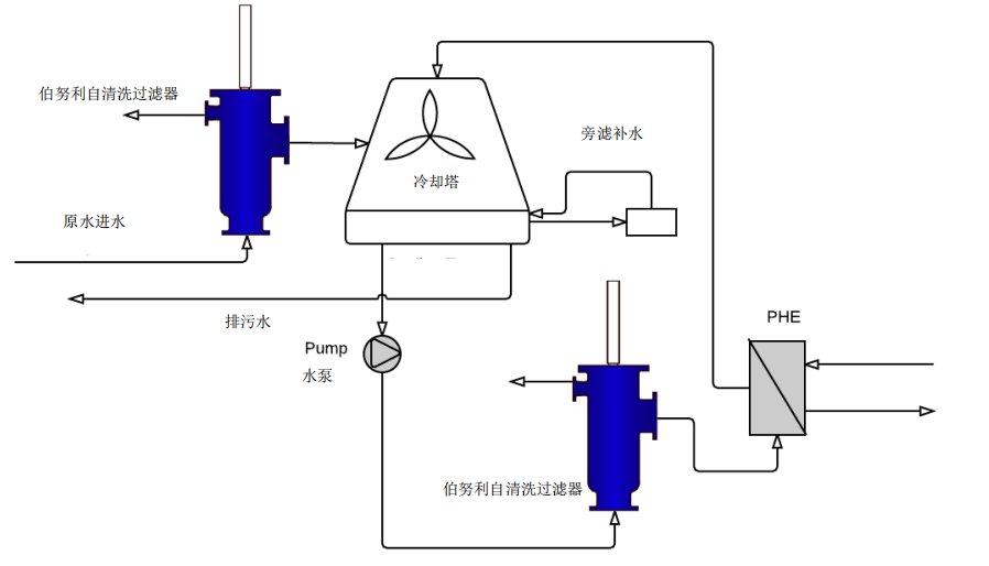 1583588050418527.png QQ截图20200307213232.png