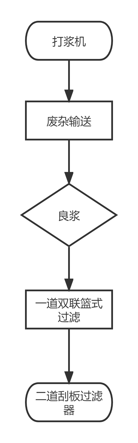1644849077917179.png 条件判断流程图.png